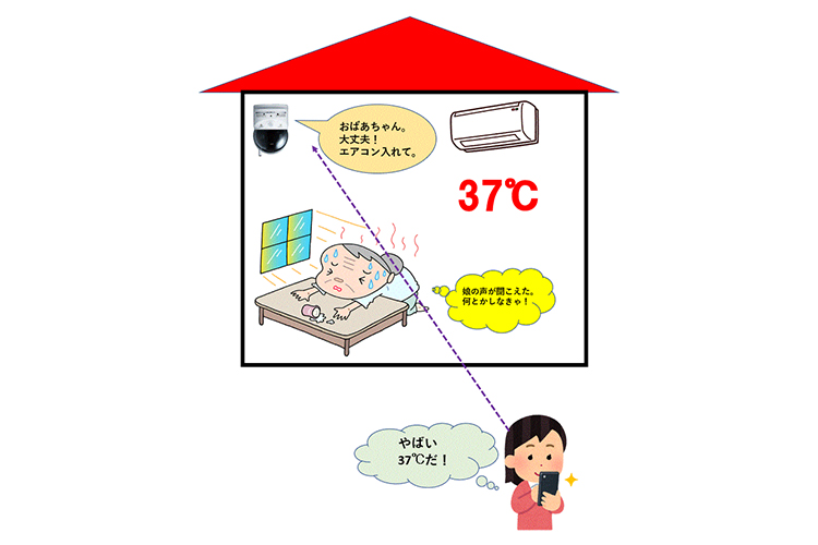 温度確認機能でお年寄りの見守り